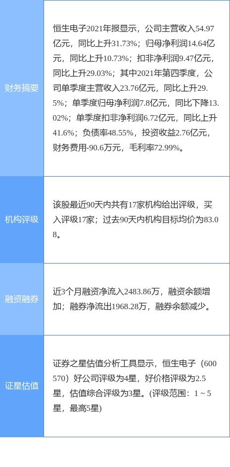 恒生電子公告 螞蟻基金2021年業績亮眼，營收121.24億元，凈利潤5.04億元