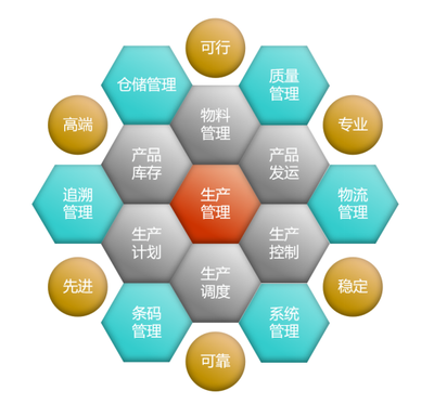 煙臺MES系統(tǒng)實(shí)施商中科華智軟件價(jià)格及信息咨詢服務(wù)解析