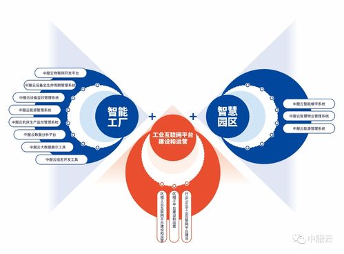 中服云邀您共聚IOTE 2022深圳站 云端直聘，預見物聯未來
